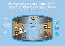 Infografika - ozařovací komora pro ochranu starožitností